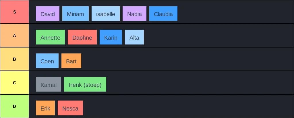 docenten tierlist westerbeek