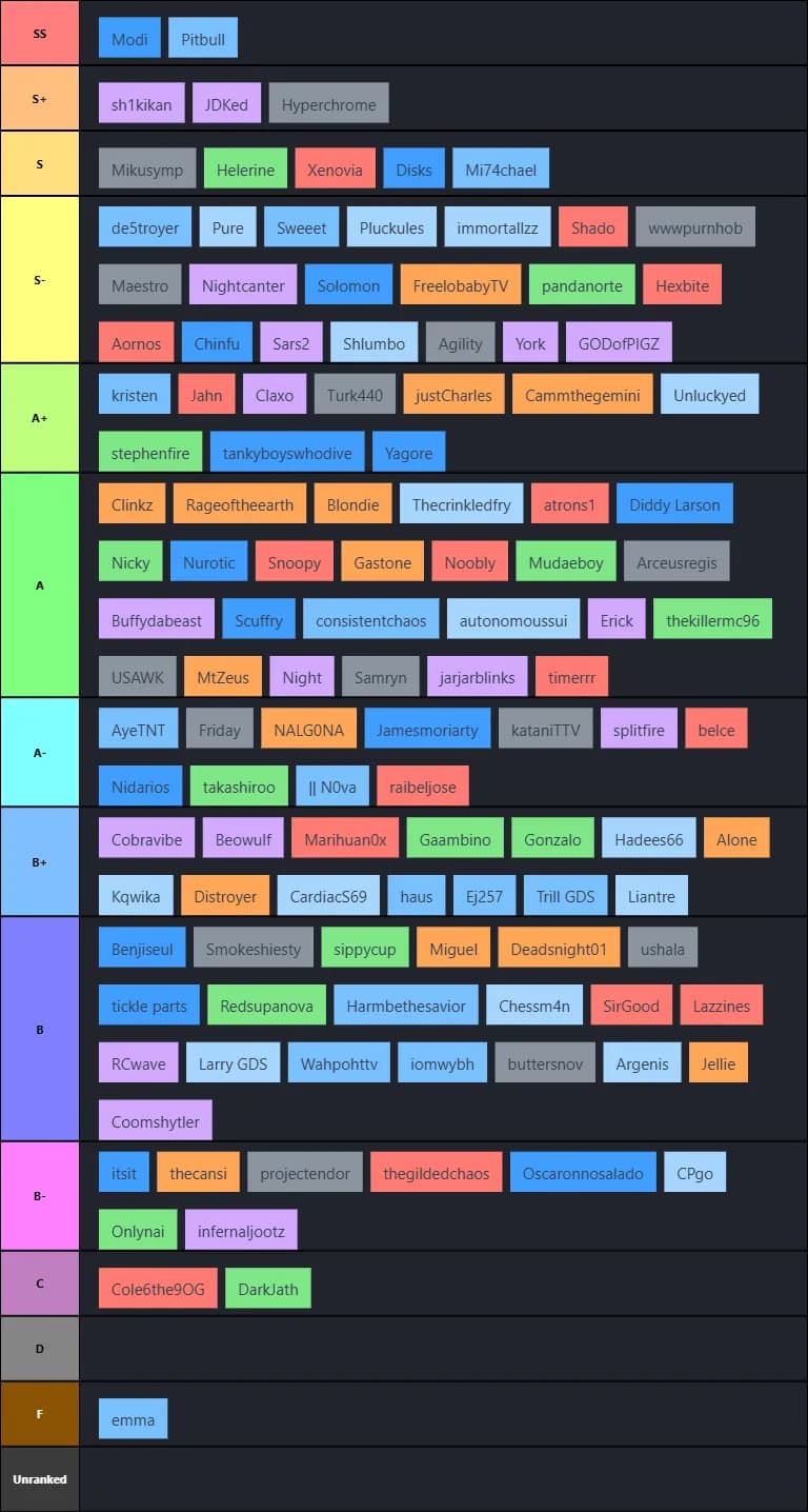 Joust tier list current