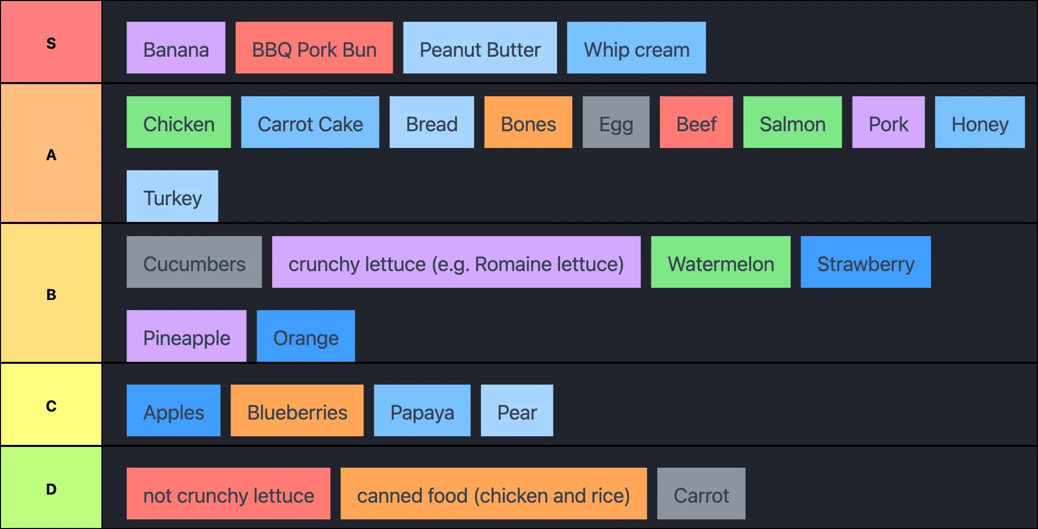 Favourite Foods