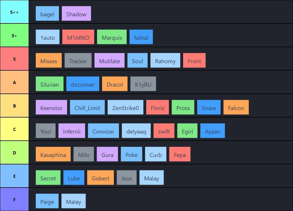 Isolation PVP TierList