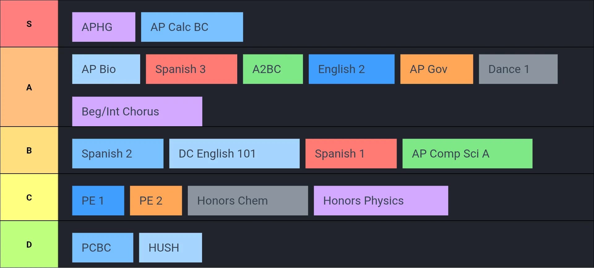 steph's payton classes