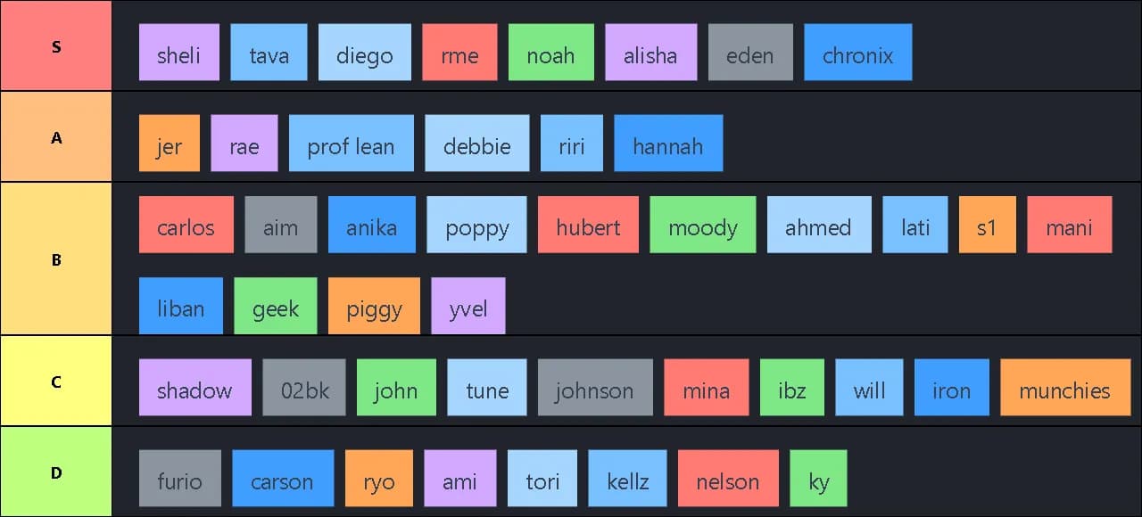 ceejit tier list