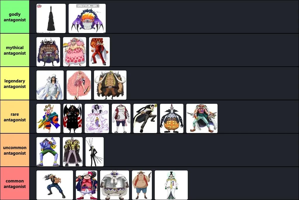 main antagonist tier list