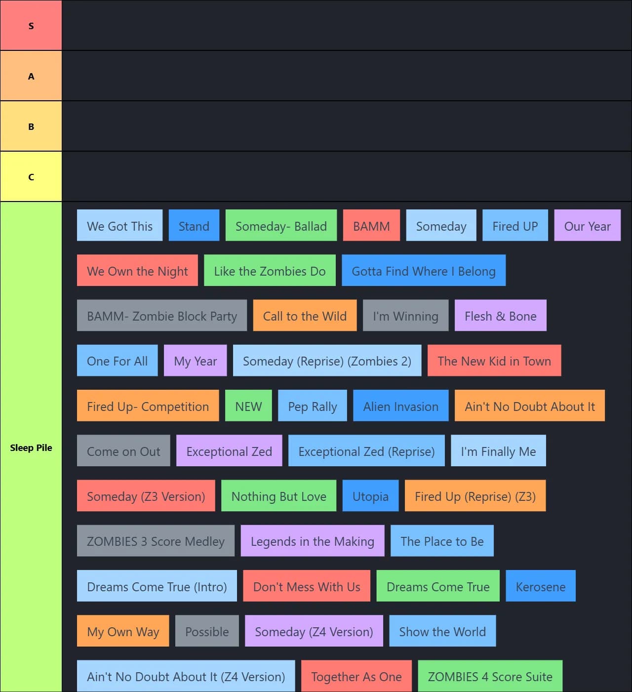 Z-O-M-B-I-E-S Songs Ranking