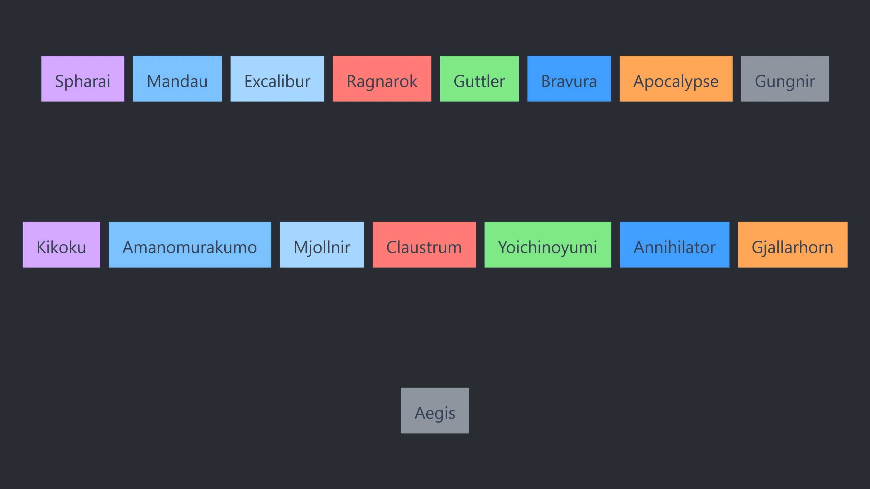 FFXI Relic Tierlist 2025