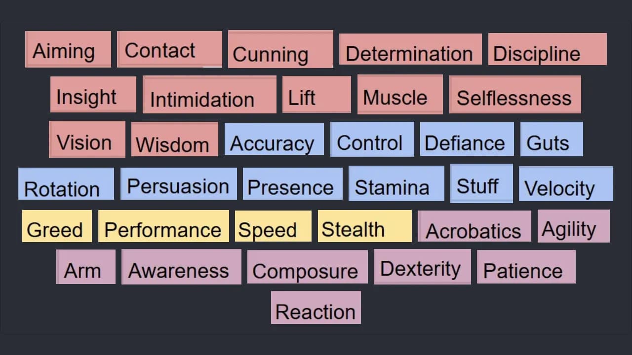 MMOLB Attributes tier list WITH GOOD COLORS