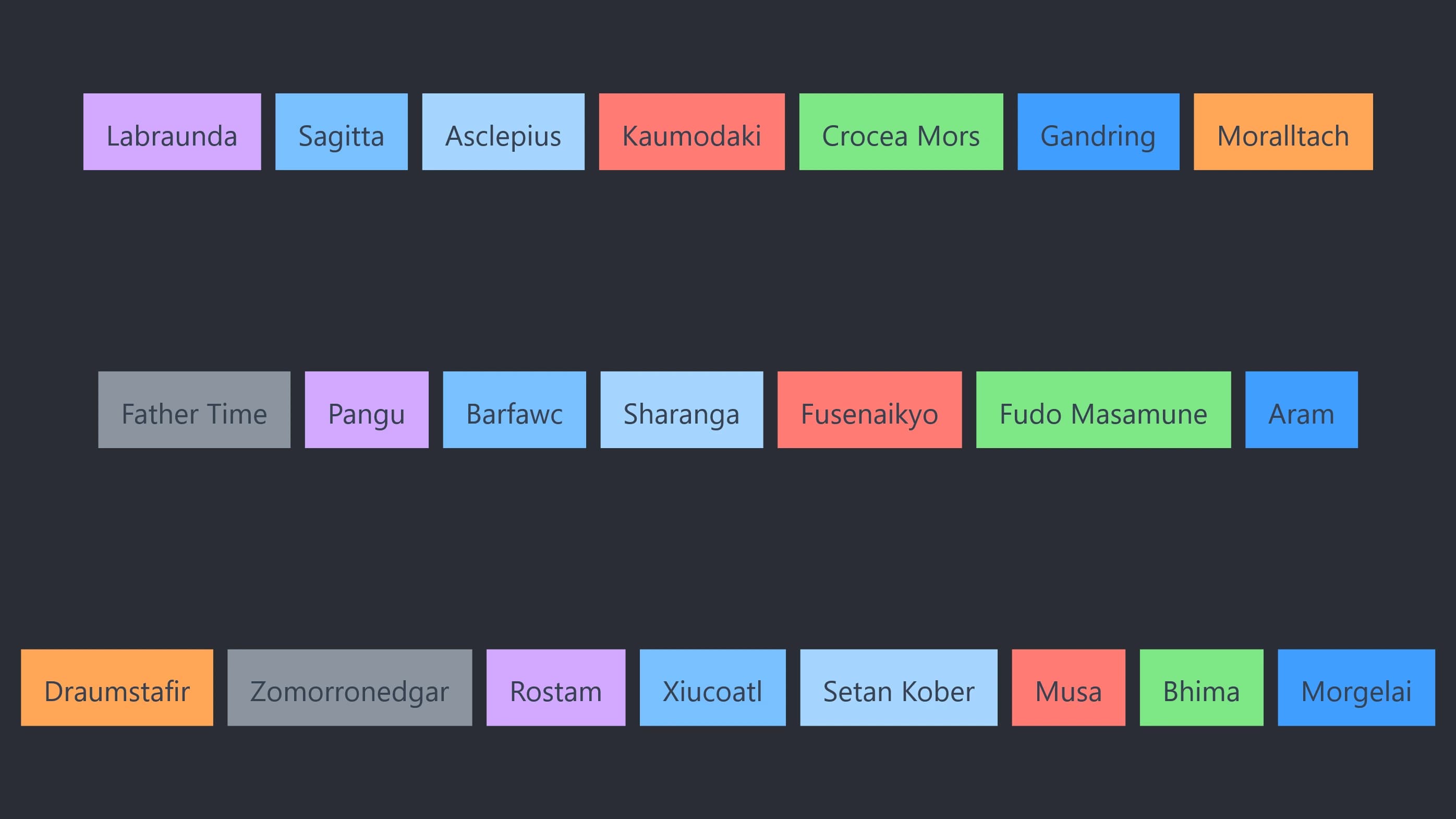 FFXI Divergence Tierlist 2025
