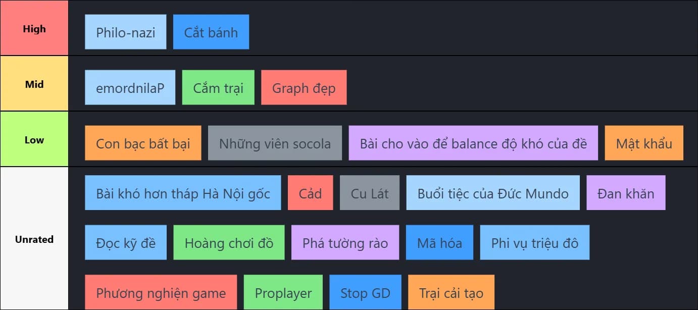 Hackathon Shortlist