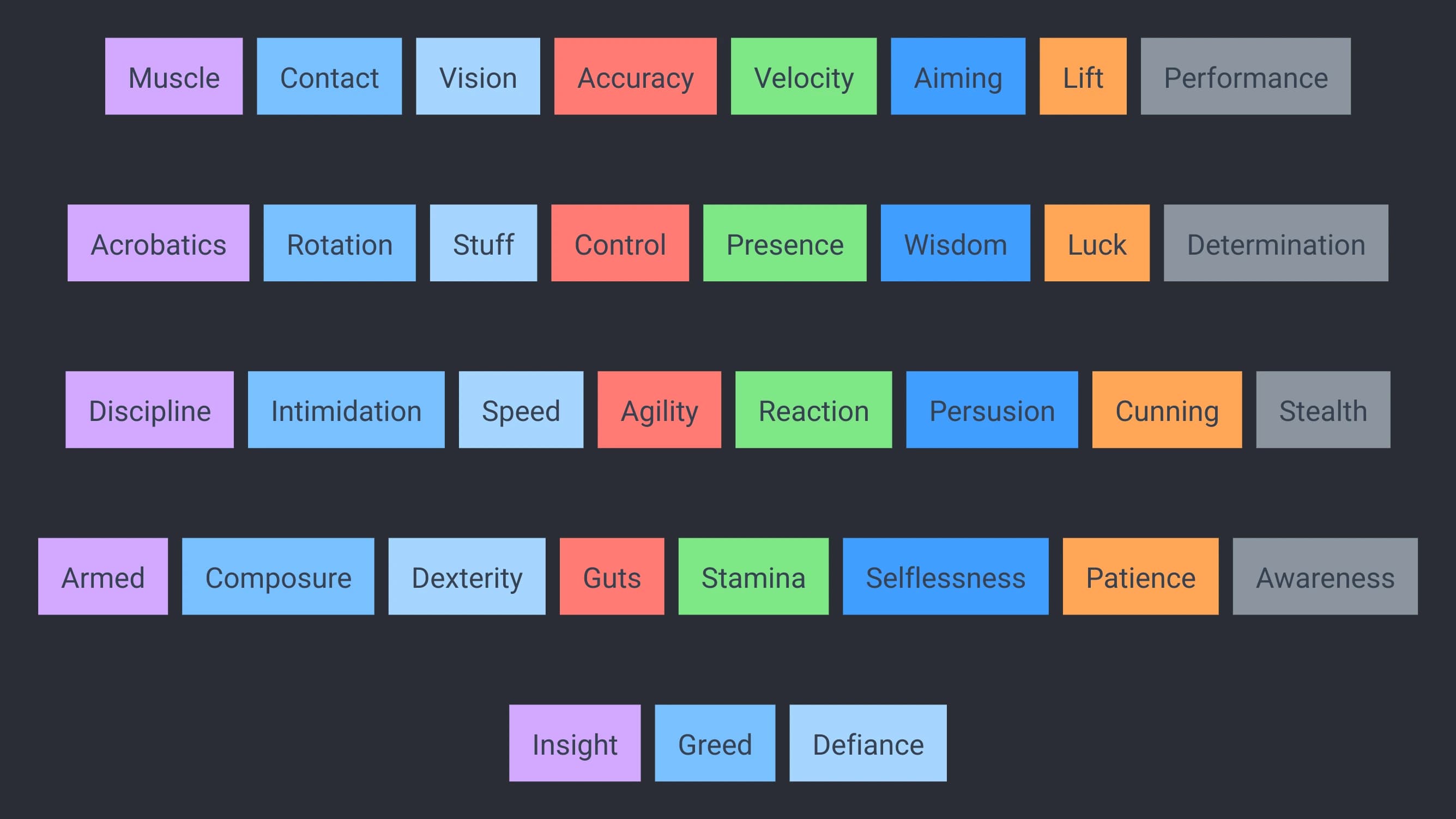 MMOLB season 4 attribute tier list