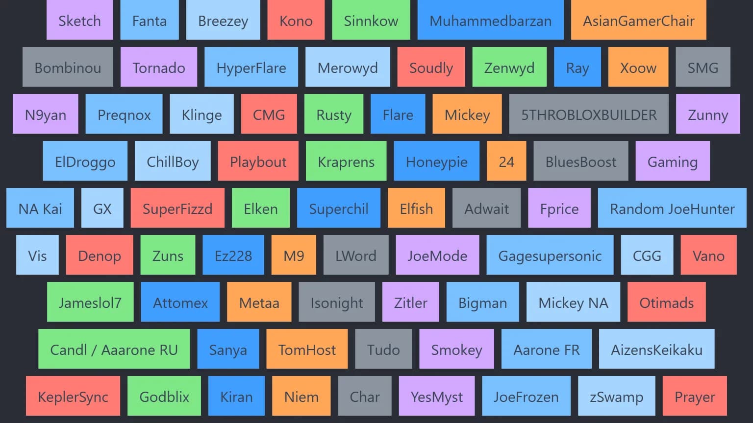YBA Comp Player Tier list (PRIME SKILL VS PRIME SKILL)