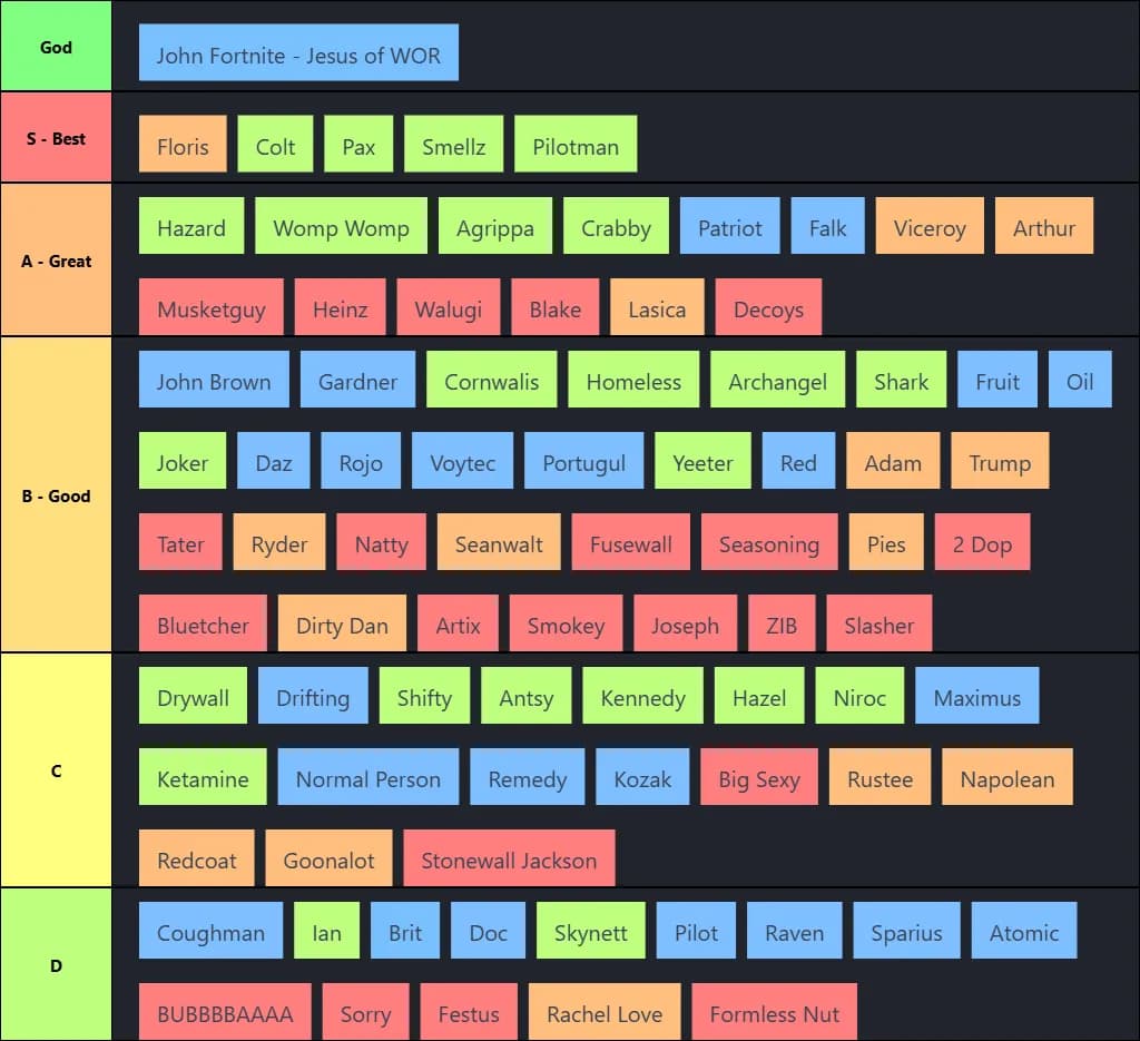 Colt's Judgement CO Tier List WOR