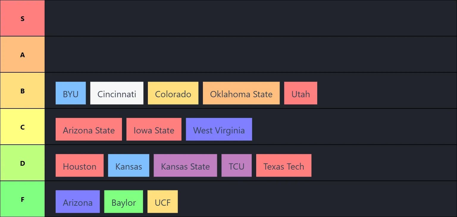 Big 12 Fight Song Tier List