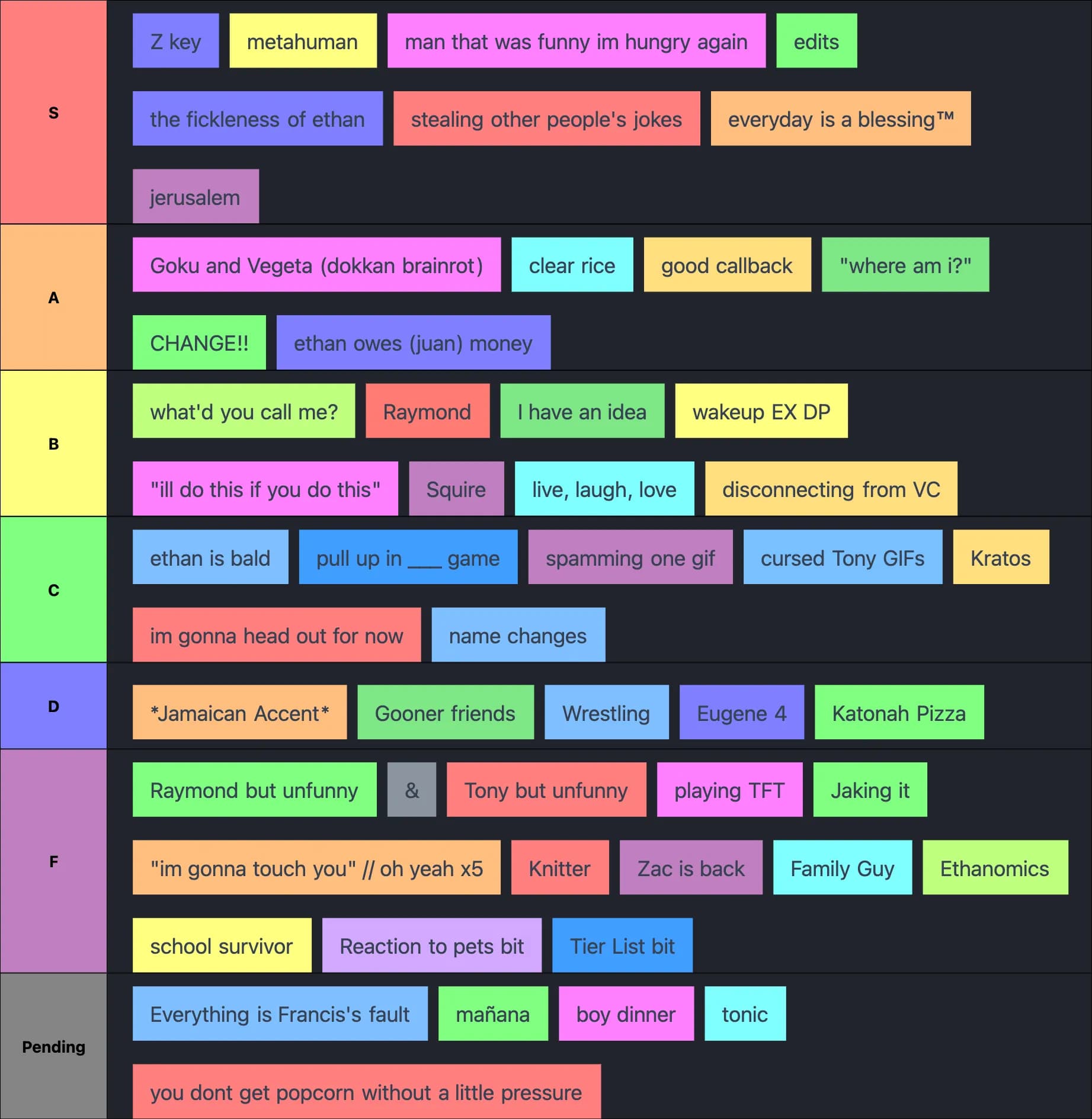 Bimerz Bits Tier List