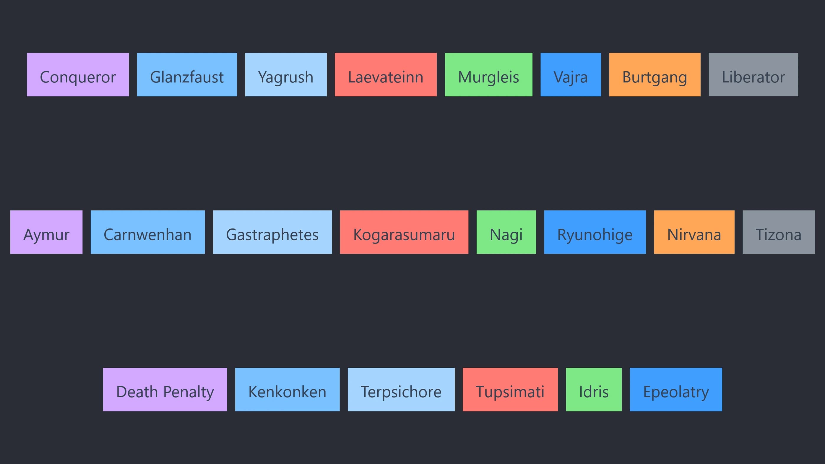 FFXI Mythic Tierlist 2025