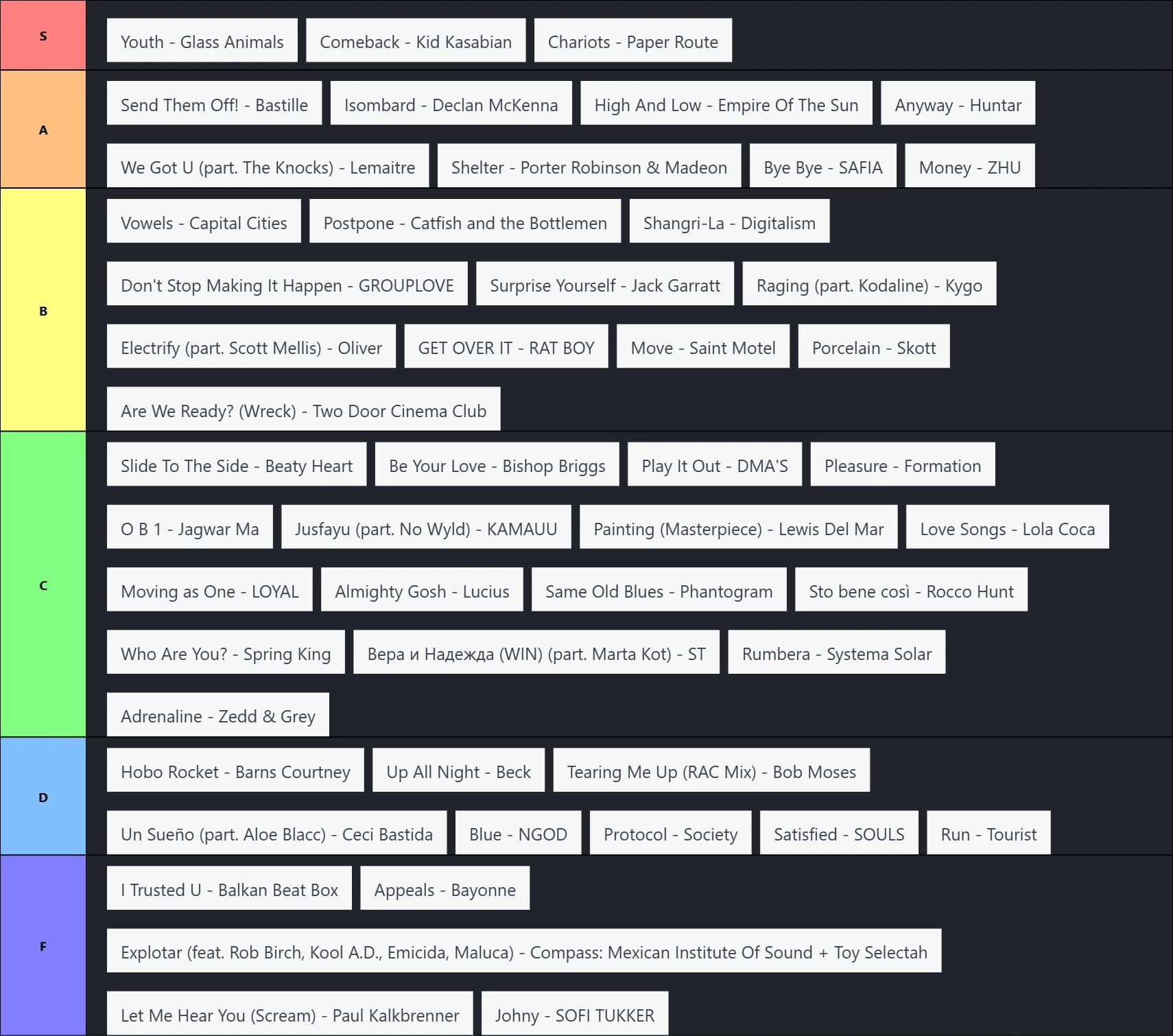 FIFA 17 Soundtracks Tier List