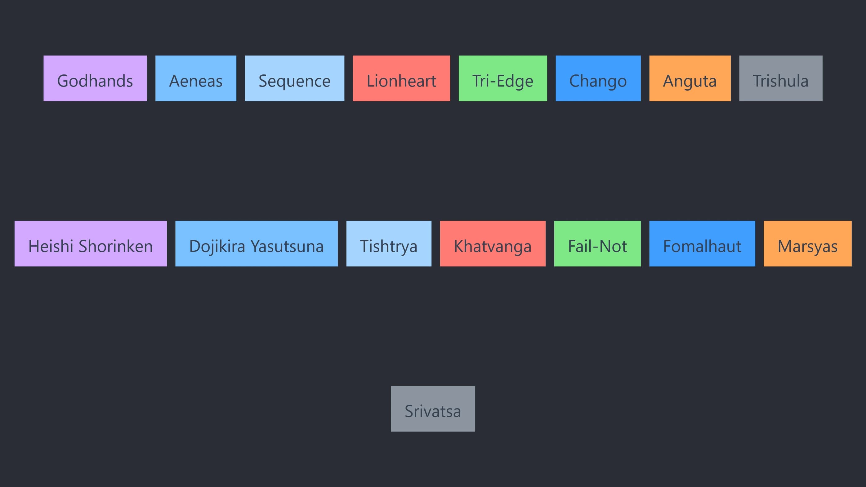FFXI Aeonic Tierlist 2025