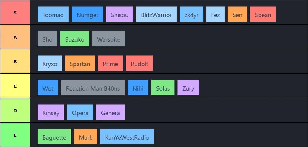 kinsey's tierlist