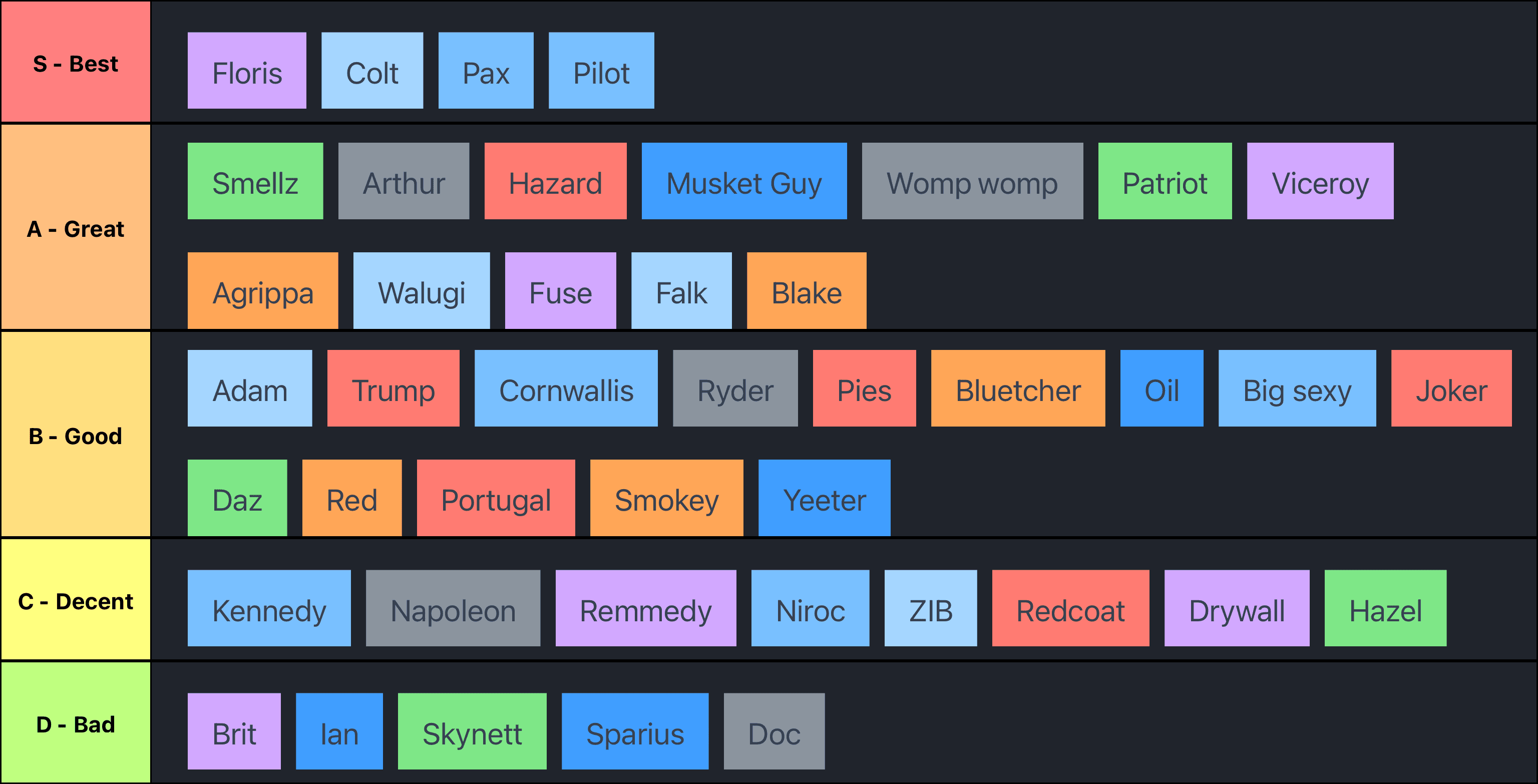 Pubs officer tier list WOR