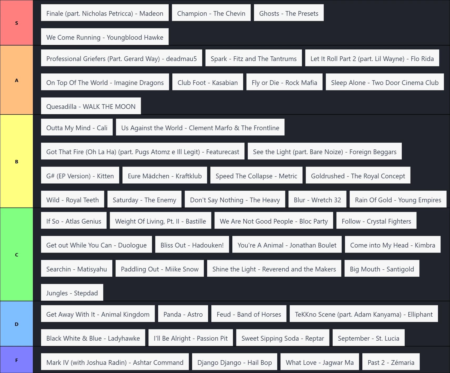 FIFA 13 Soundtracks Tier List