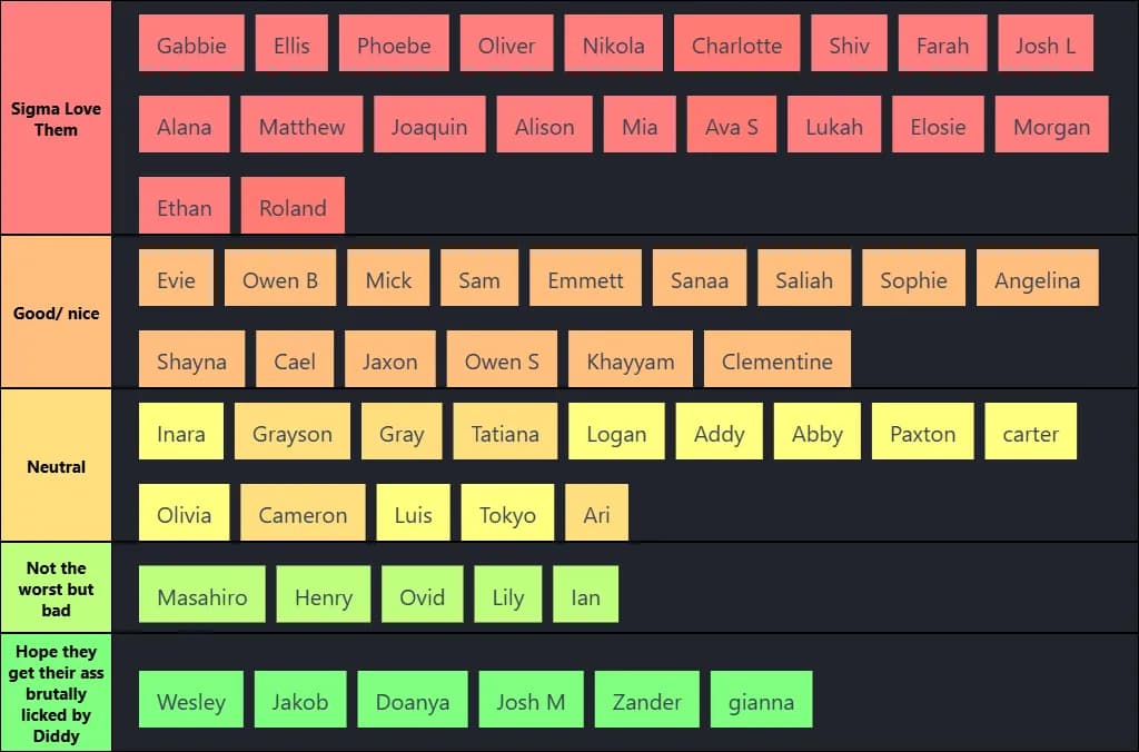 7th Grade year tierlist