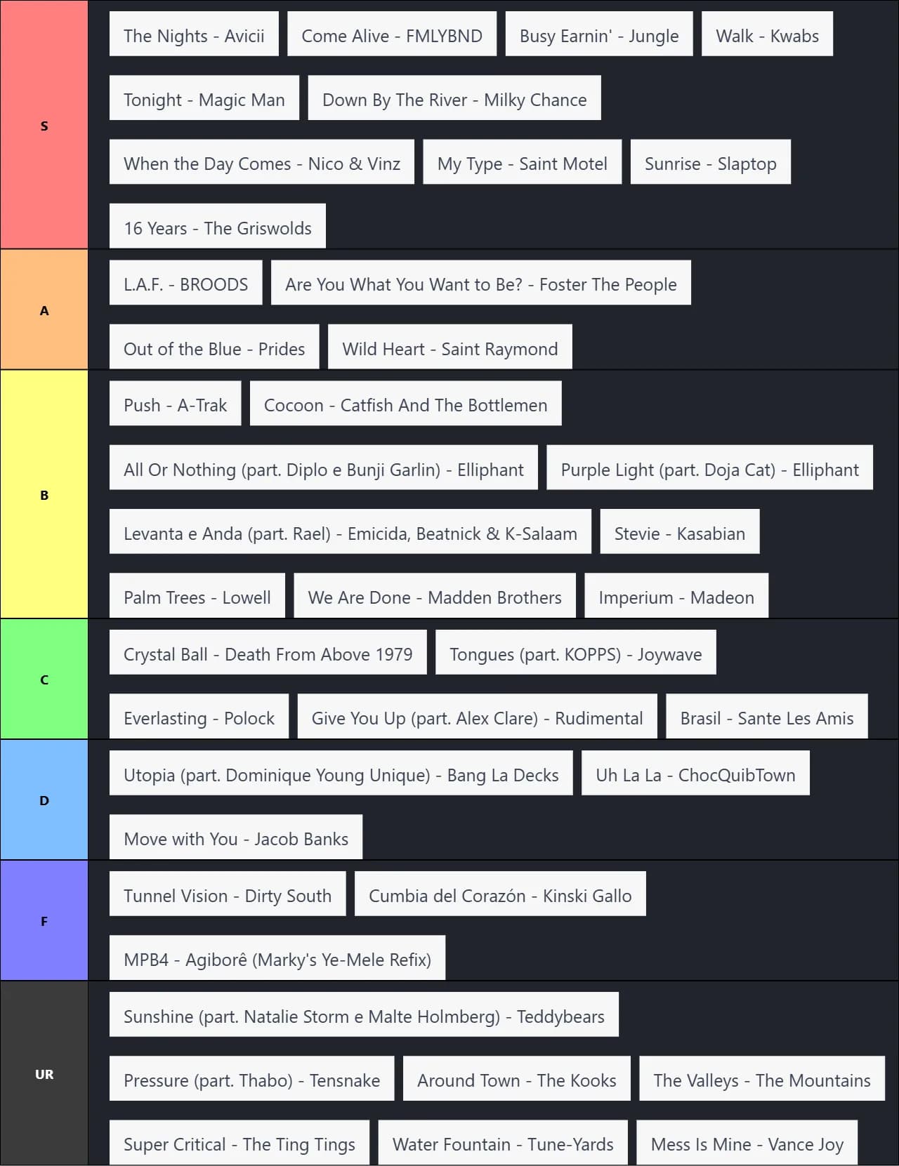FIFA 15 Soundtracks Tier List