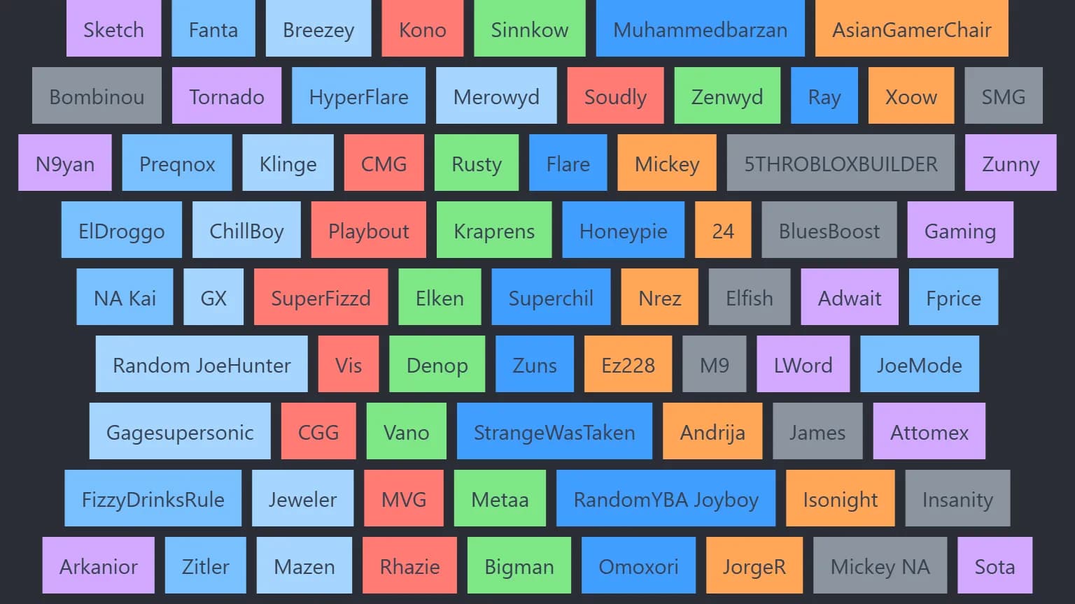 YBA Comp Player Tier list (PRIME SKILL VS PRIME SKILL)