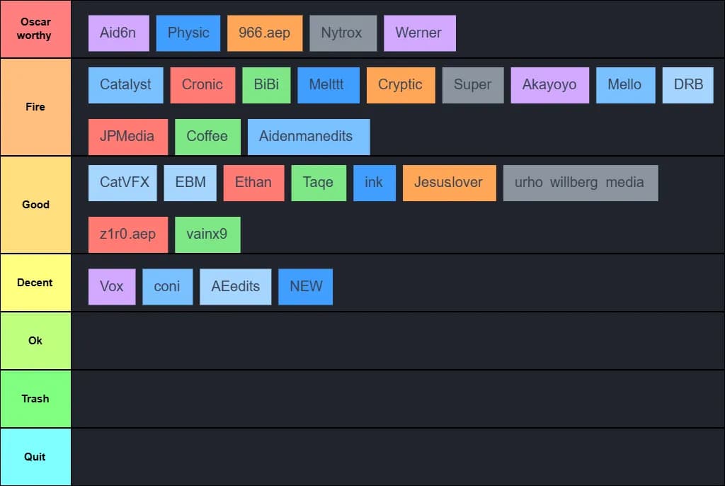 Editors Tierlist