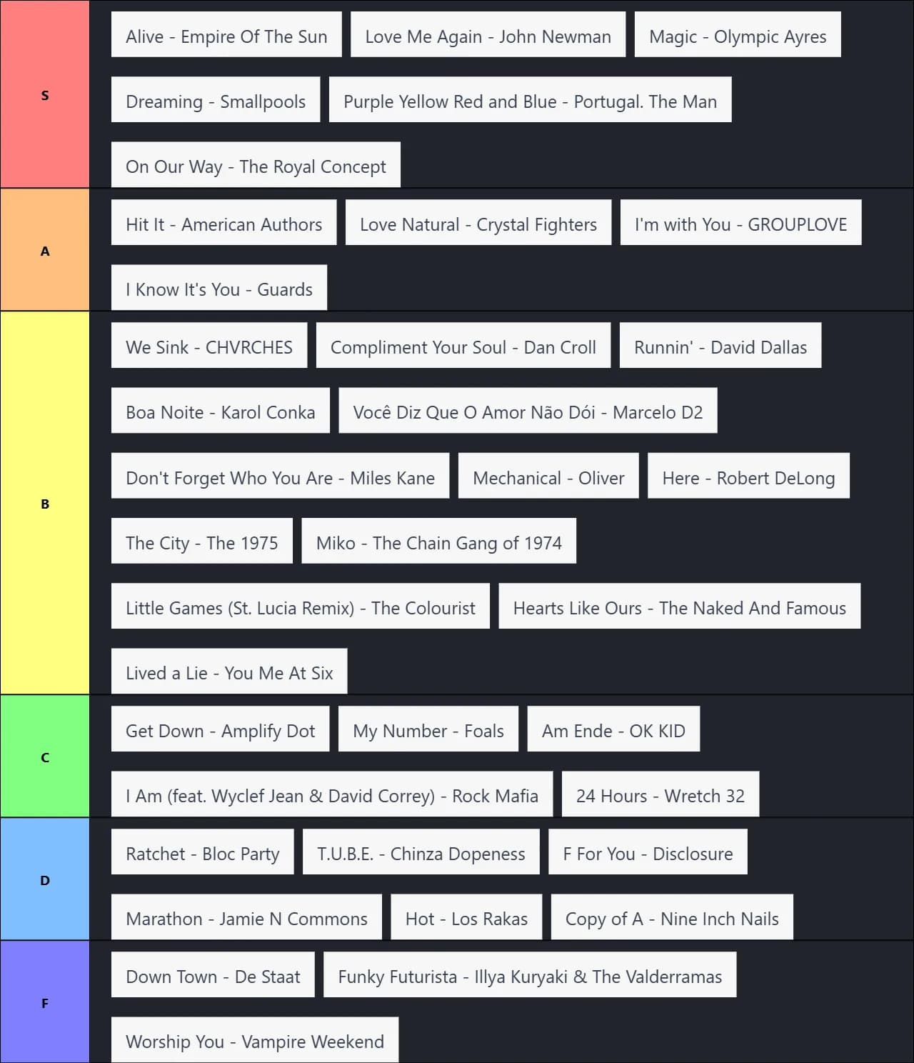 FIFA 14 Soundtracks Tier List