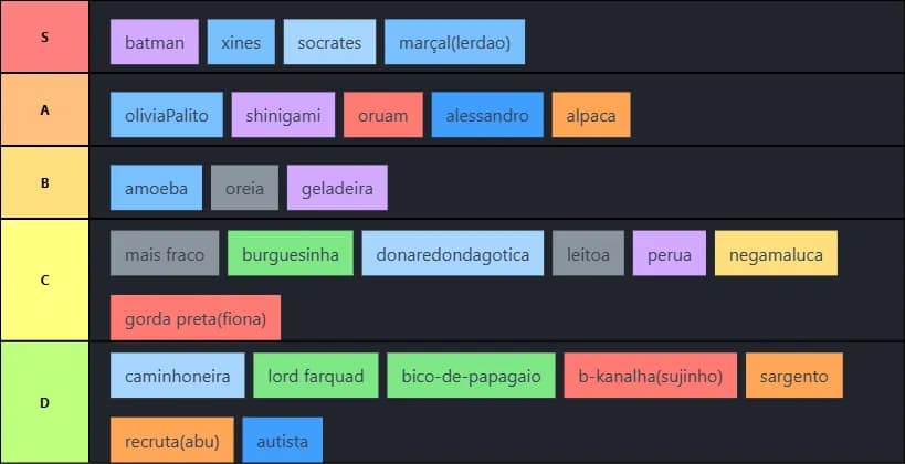 ranking teste de qi presidio 