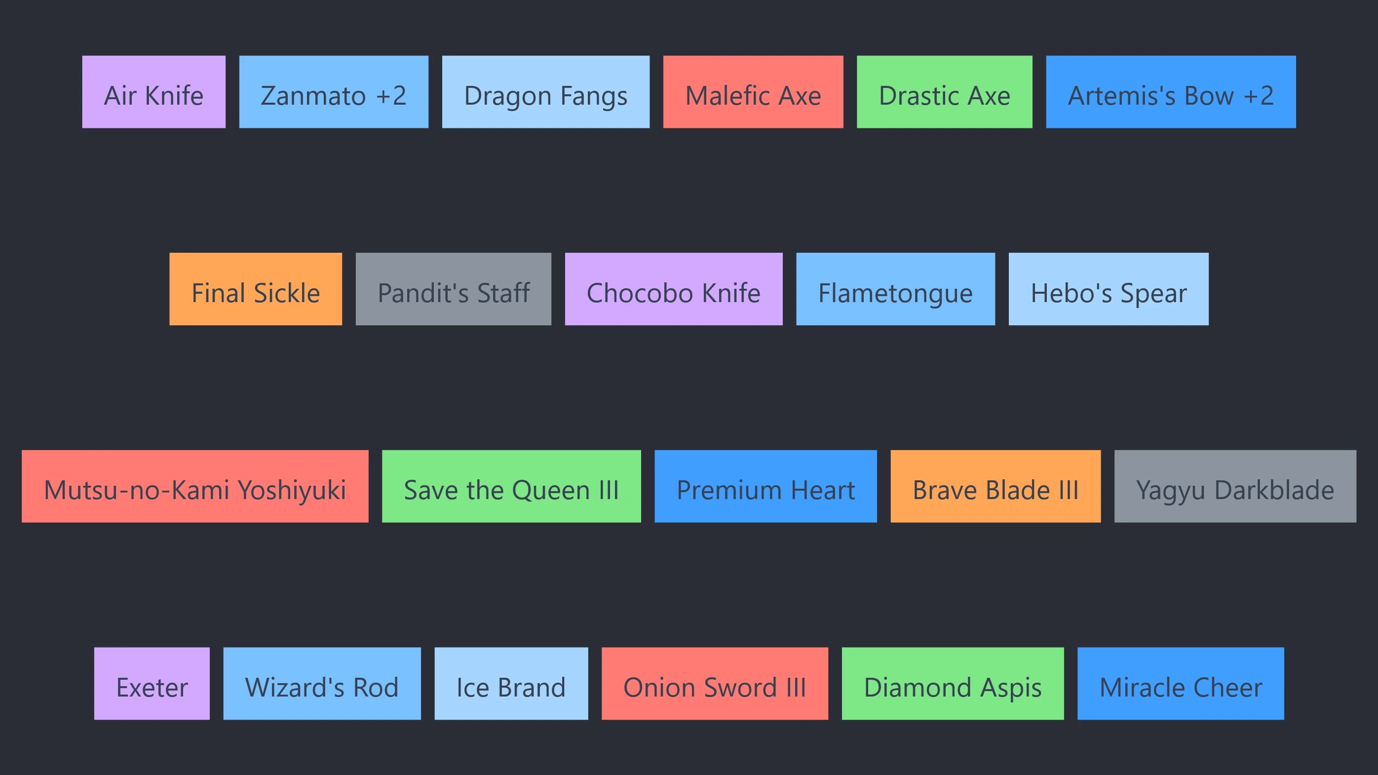 FFXI Bonanza Tierlist 2025