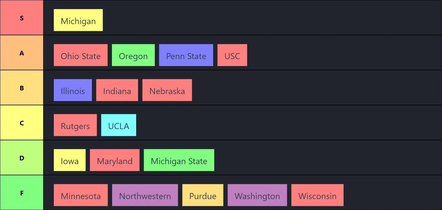Big 10 Fight Song Tier List