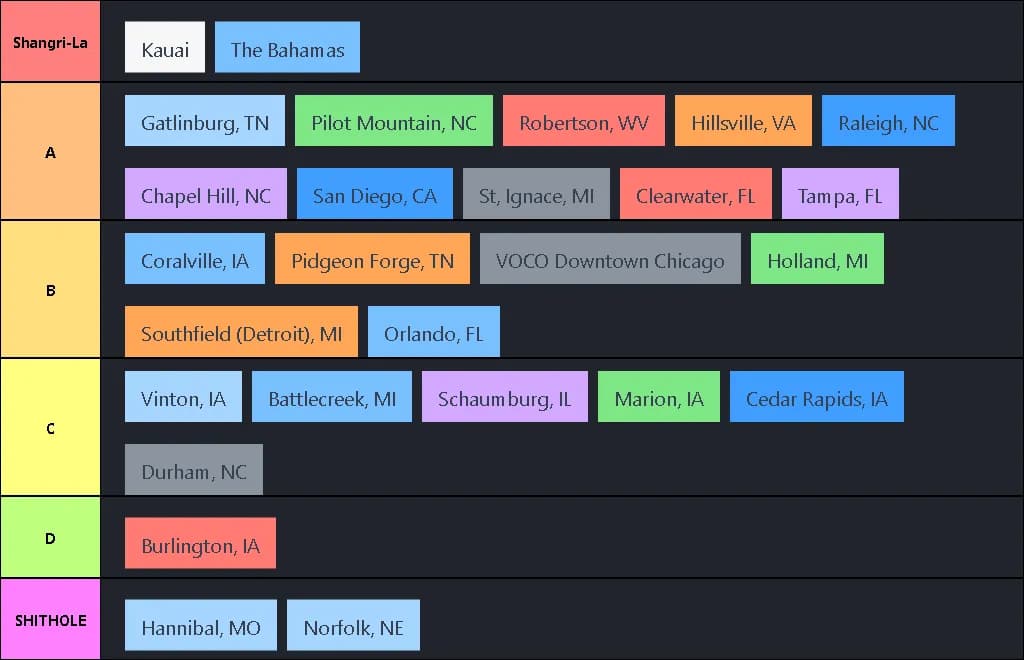 Places I've traveled tier list