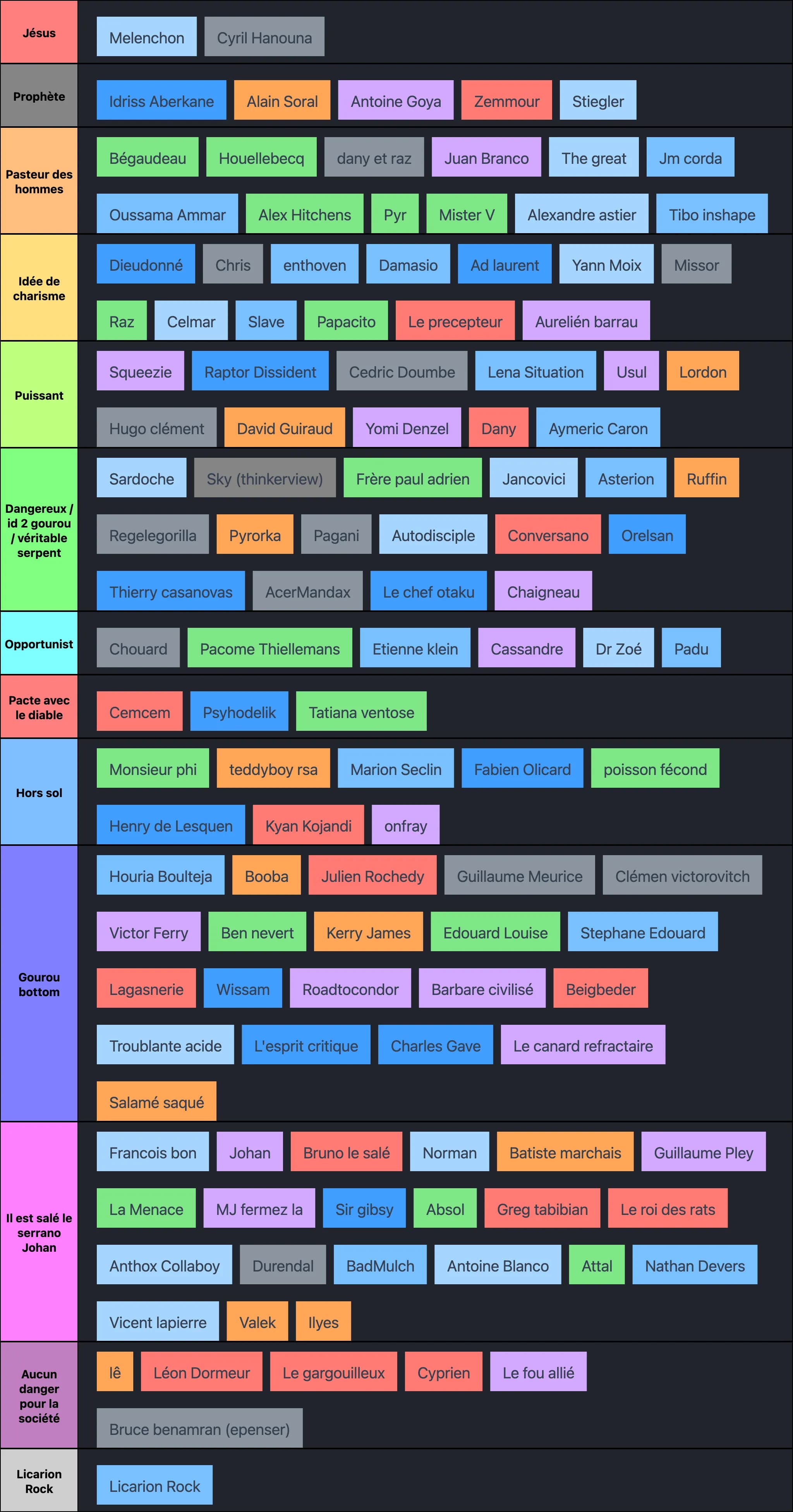 Tier list des gourous d'internet
