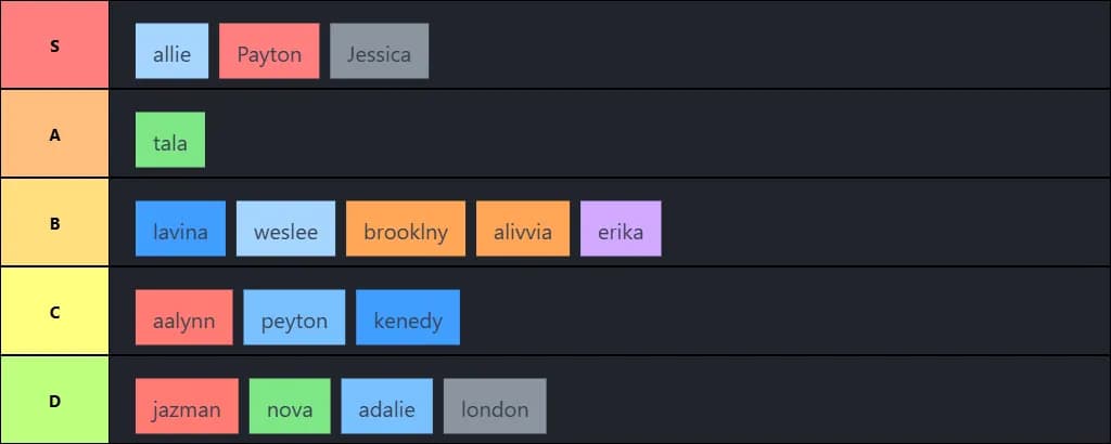 girl tier list