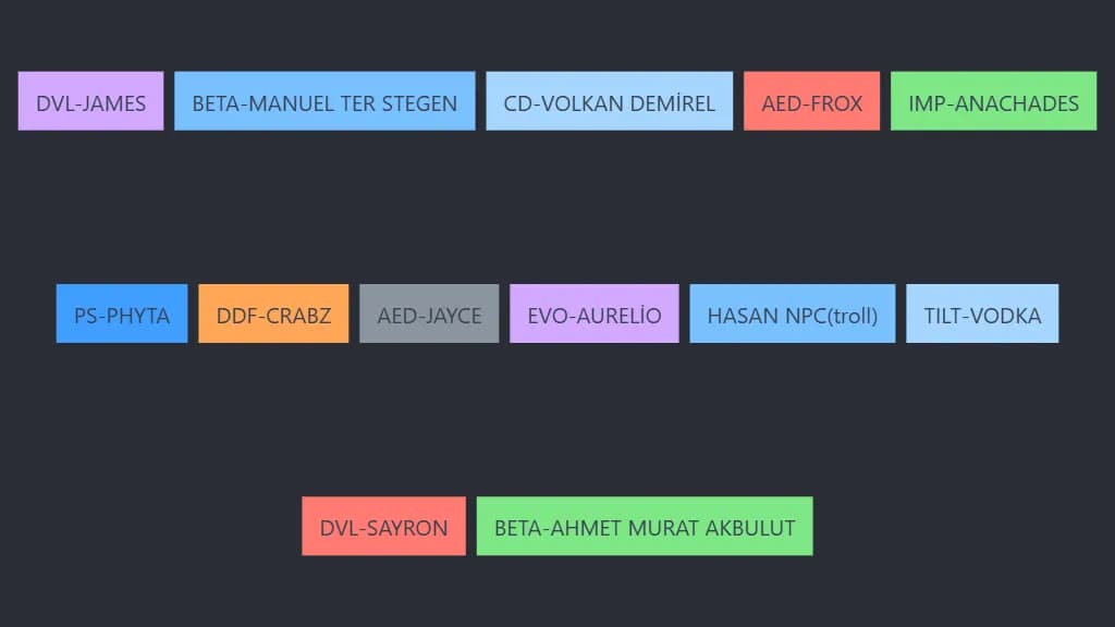 Rematch TR Kale Tier List DEMO