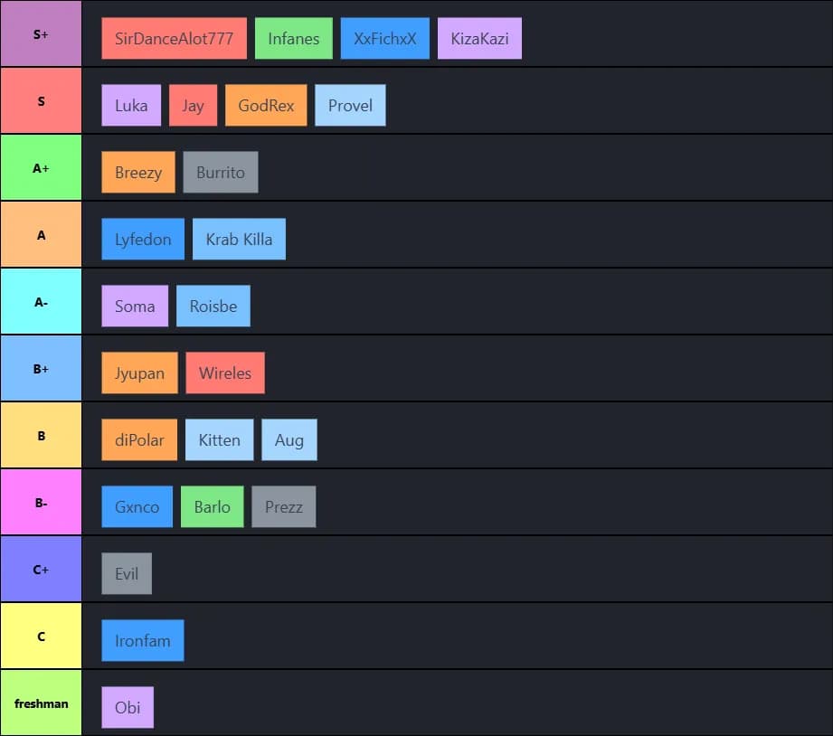 Bloodahood tier list