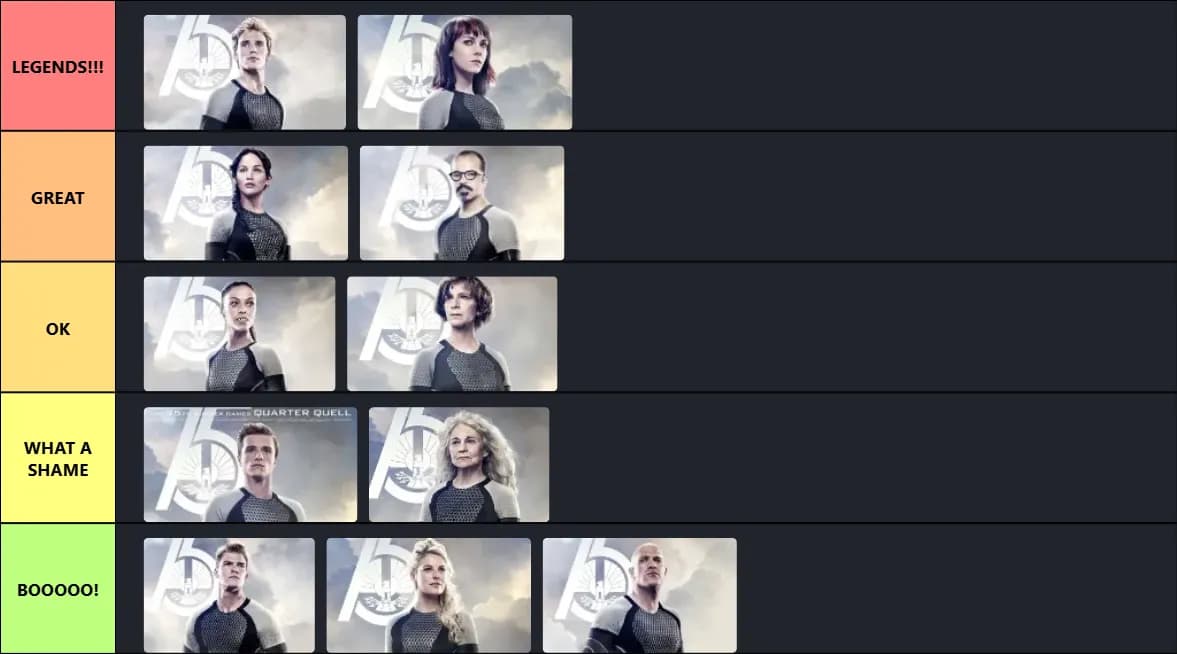 HUNGER GAMES 75th Tributes ranking