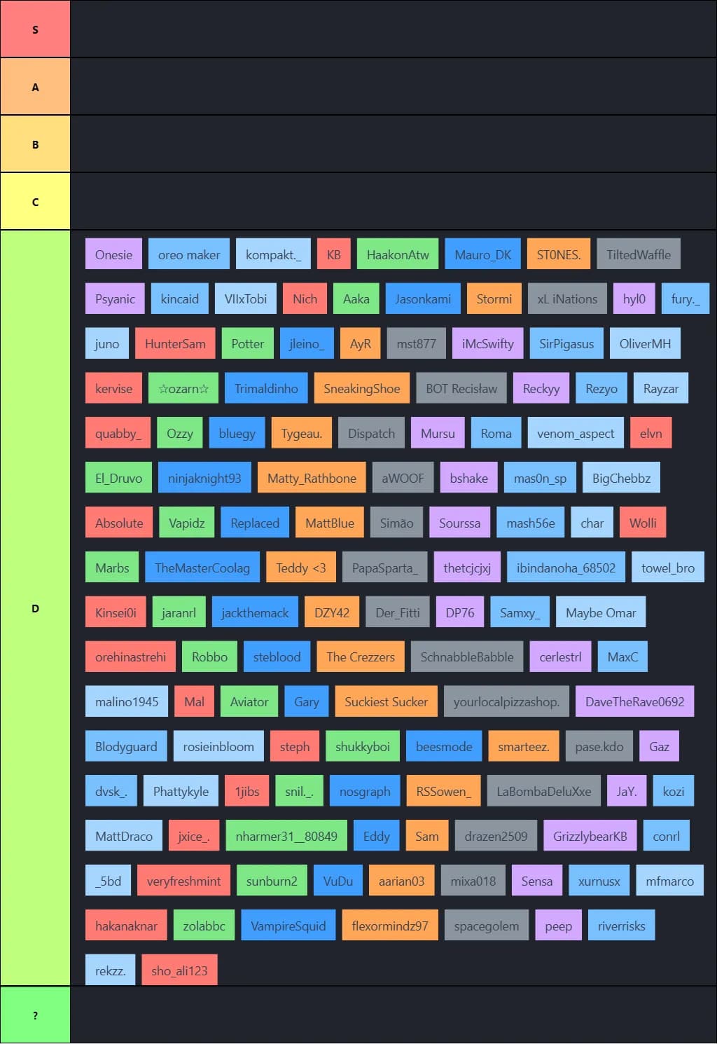 prospect tier list