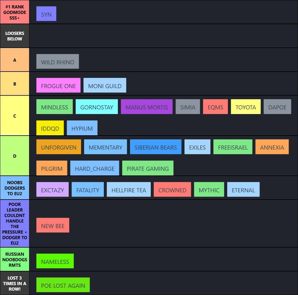 EU TIERLIST