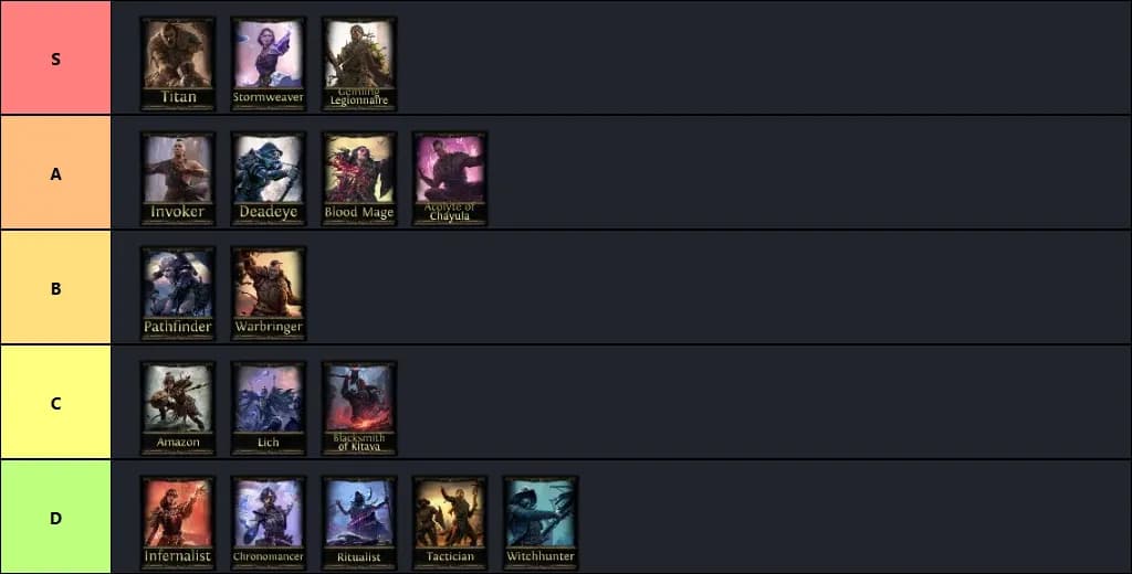 0.3 list