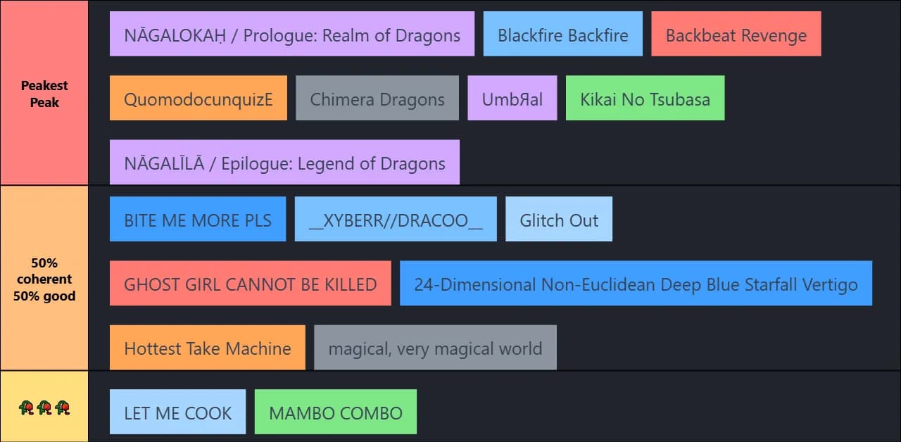 "Chimera Dragons" Album
