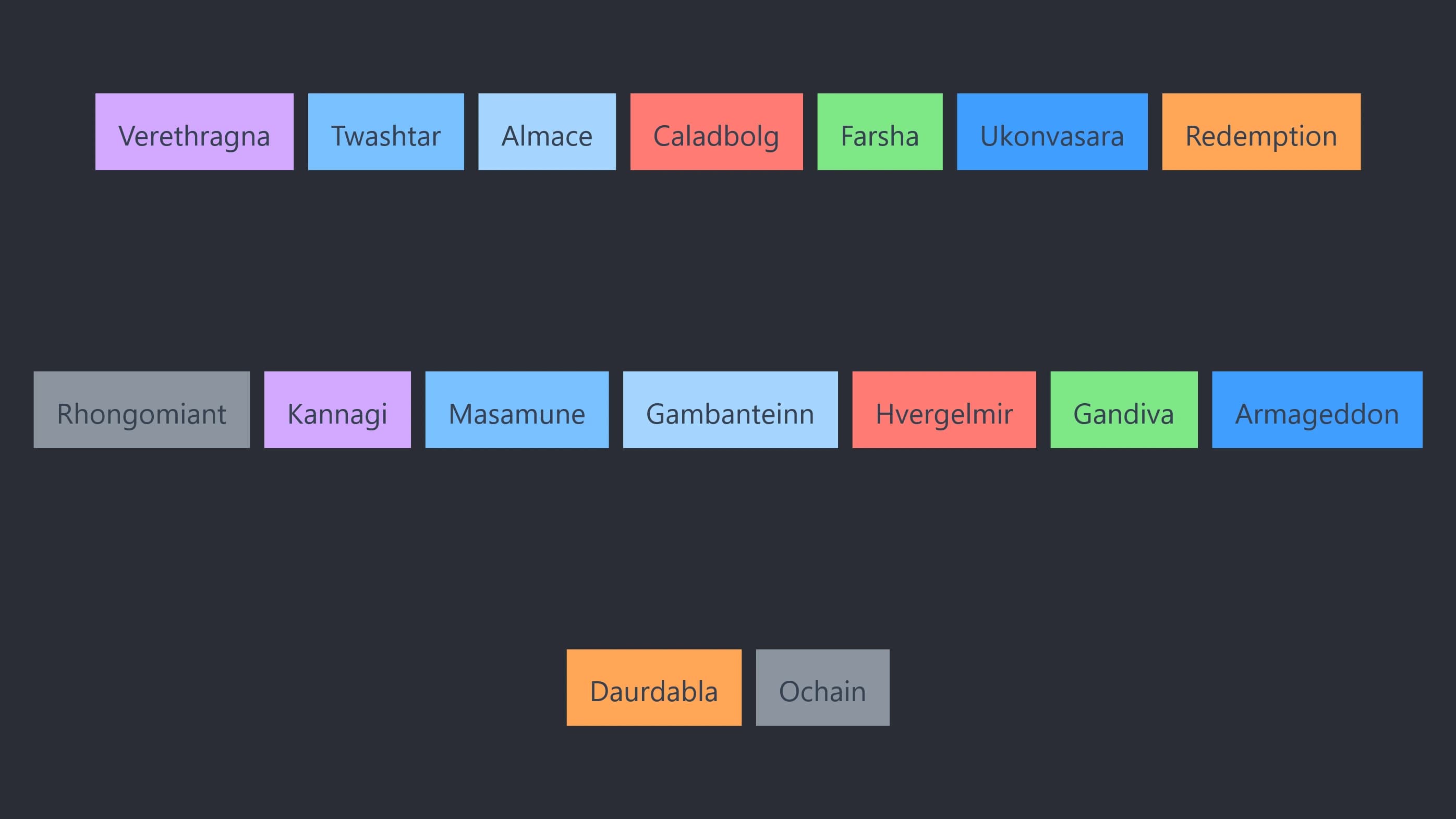 FFXI Empyrean Tierlist 2025
