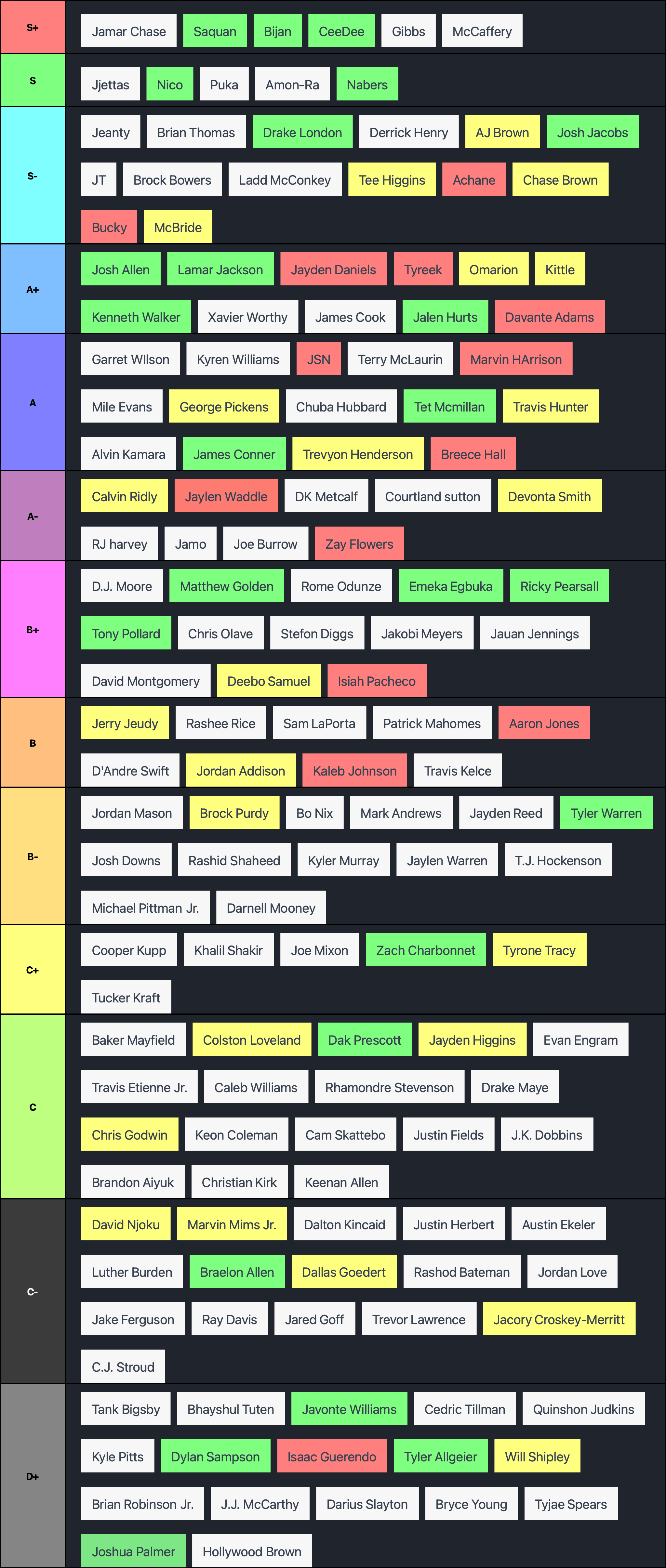 2025 Fantasy Football 