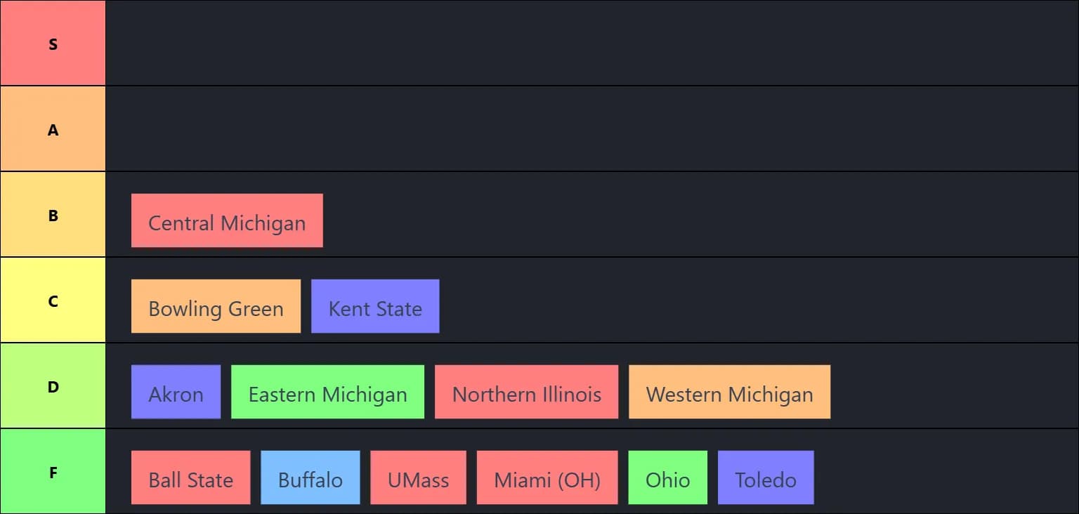MAC Fight Song Tier List