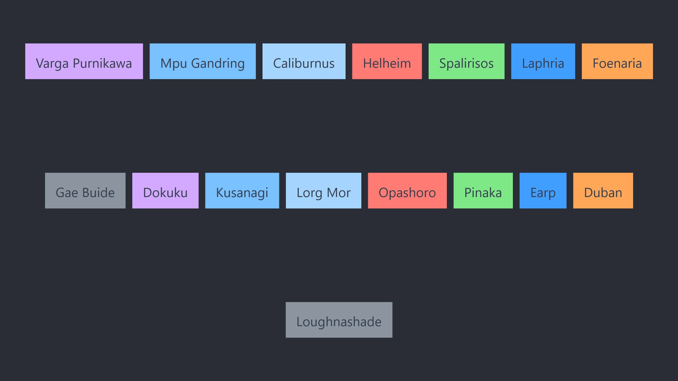 FFXI Prime Tierlist 2025