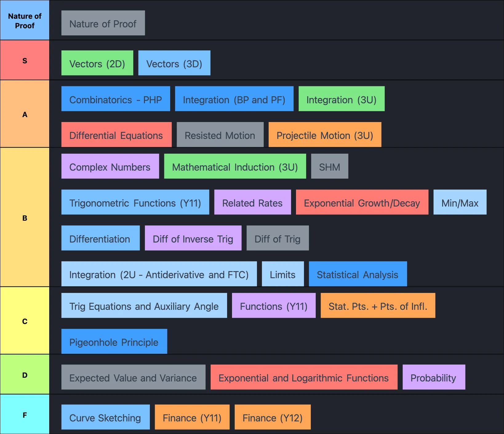 hsc senior maths 2u-4u tl