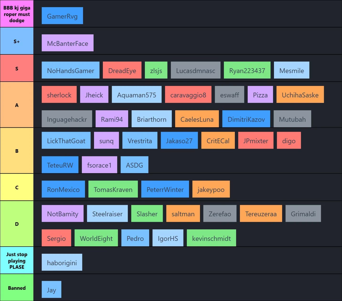 NA playoffs Tierlist