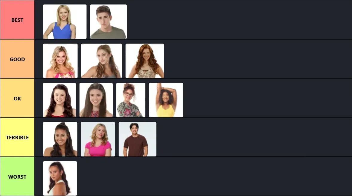 The Nexr Step Dance Captain Character Ranking