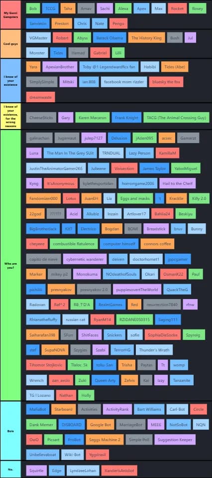 TCCG Server Members Tier List