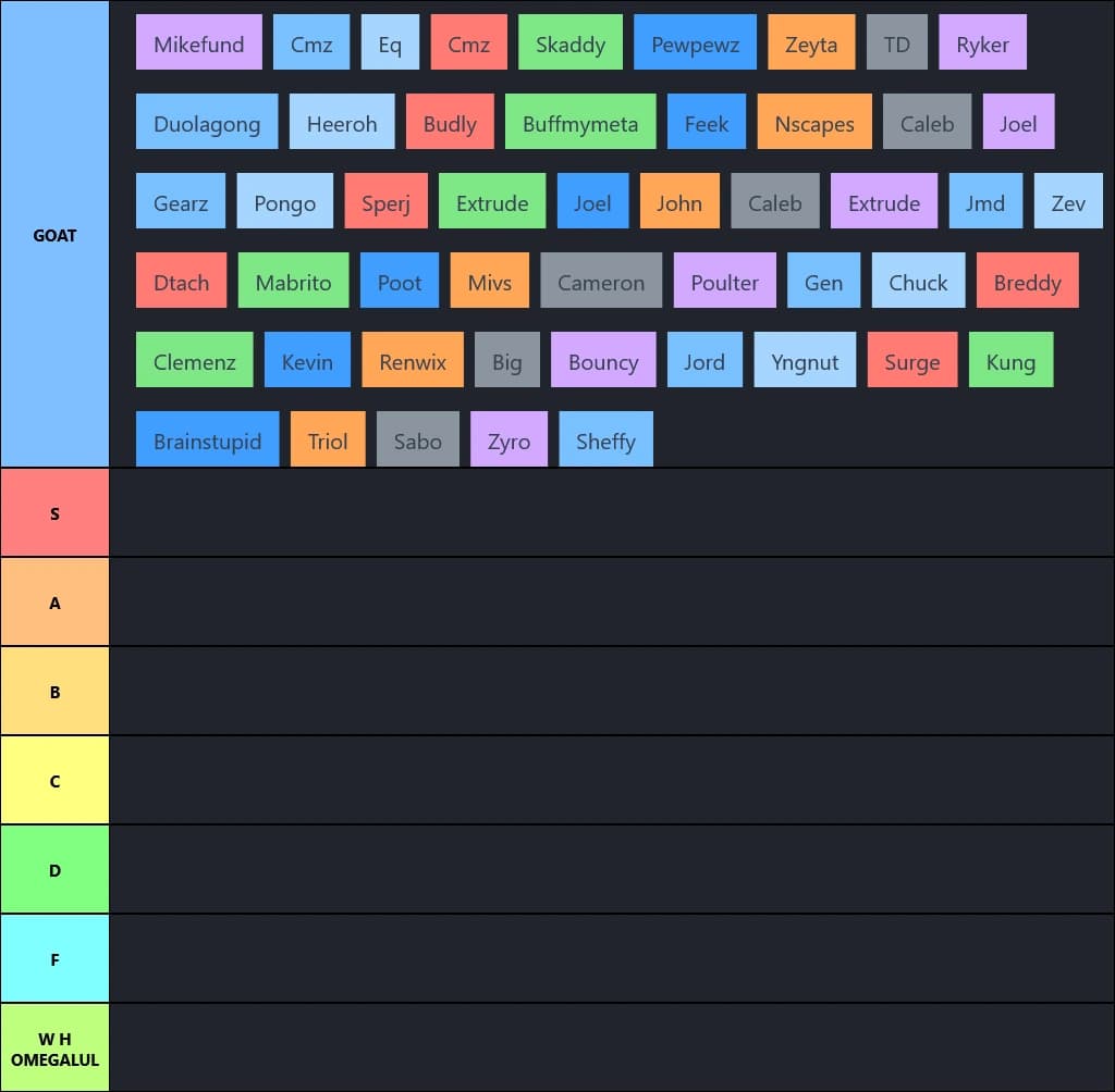 MOISTY TIER LIST